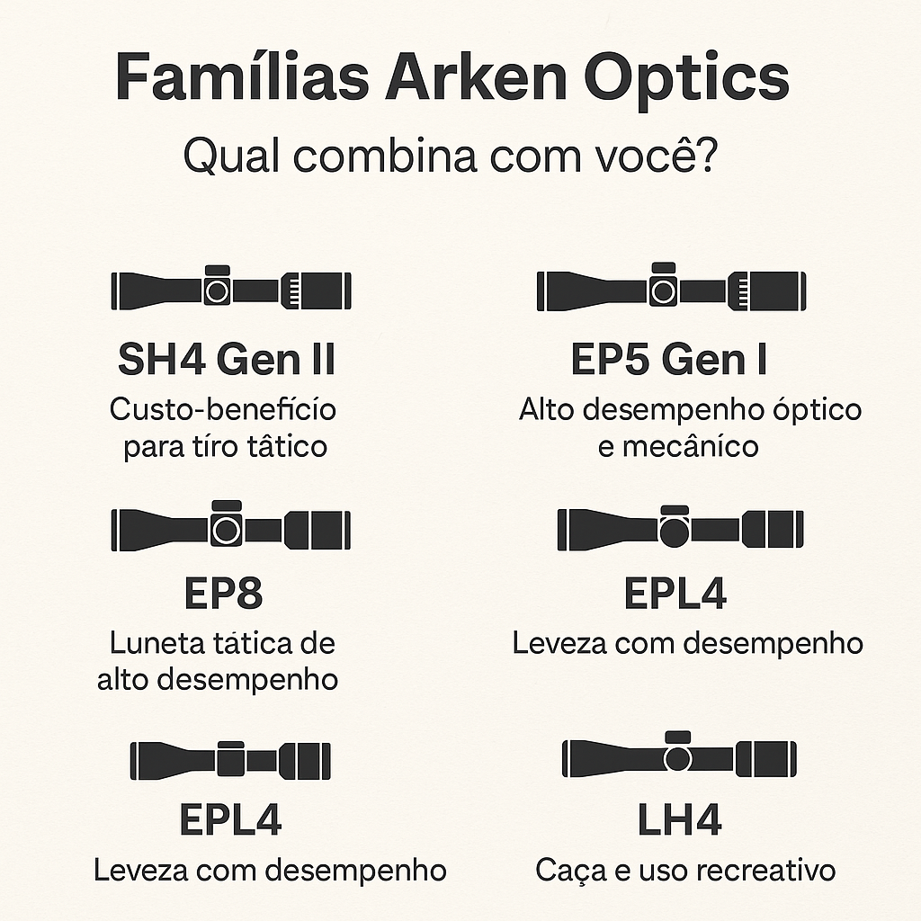 🔭 Pensando em uma Arken Optics? Conheça as Famílias e Escolha a Ideal para Seu Estilo de Tiro