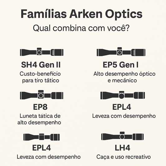🔭 Pensando em uma Arken Optics? Conheça as Famílias e Escolha a Ideal para Seu Estilo de Tiro
