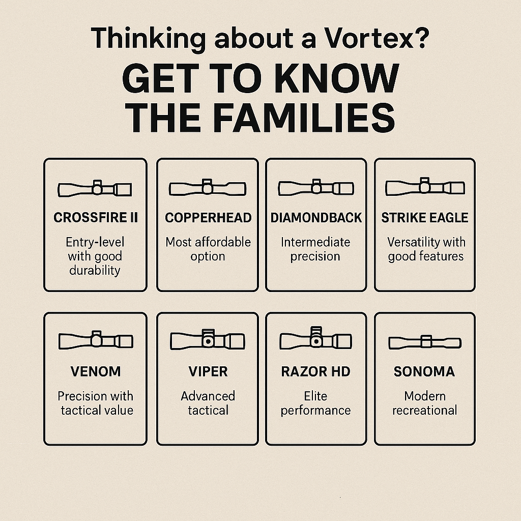 🎯 Pensando em uma luneta Vortex? Conheça as Famílias e Escolha a Ideal para o Seu Tiro