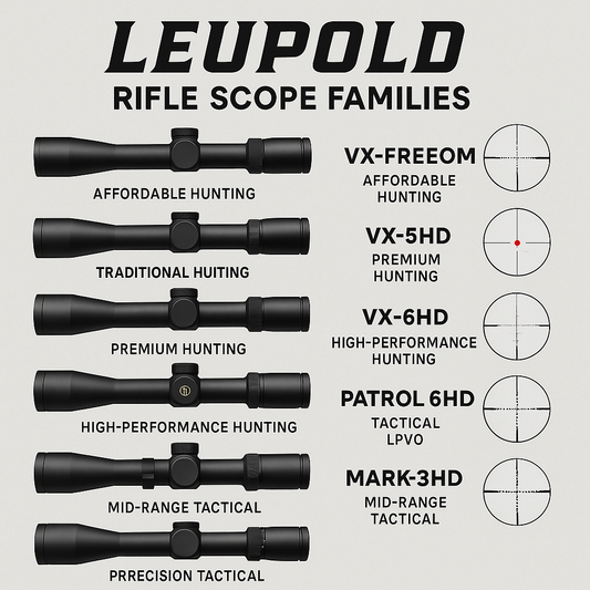 🎯 Vai de Leupold? Descubra Qual Família Combina com o Seu Tipo de Tiro