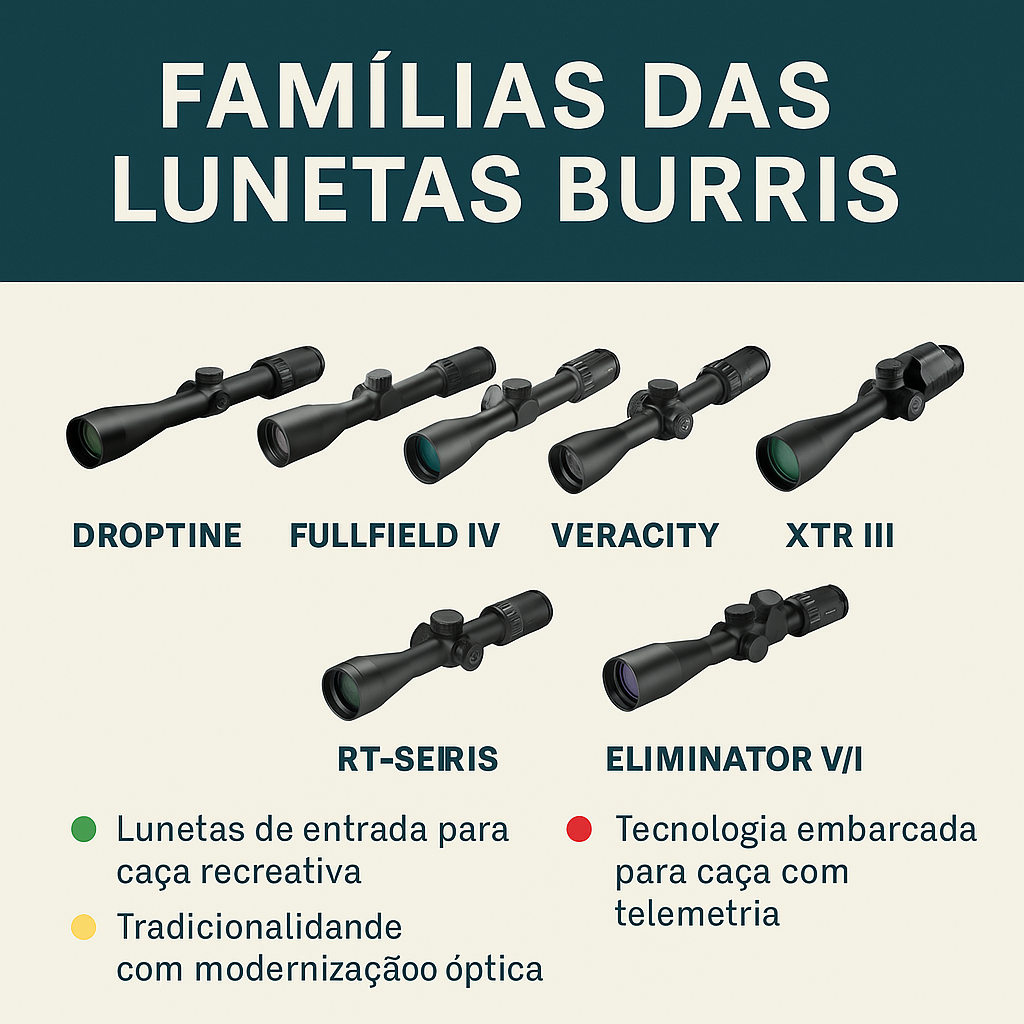 🎯 Quer investir em uma luneta Burris? Conheça as Famílias e Faça a Escolha Certa