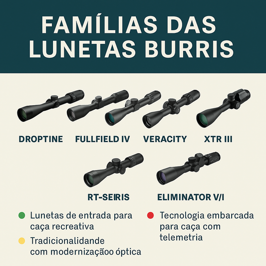🎯 Quer investir em uma luneta Burris? Conheça as Famílias e Faça a Escolha Certa