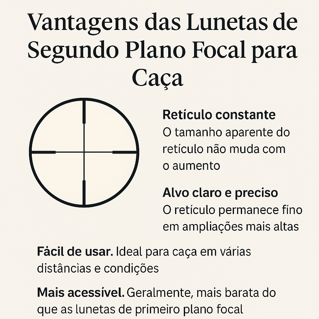 Lunetas para caça. O melhor é usar segundo plano focal?