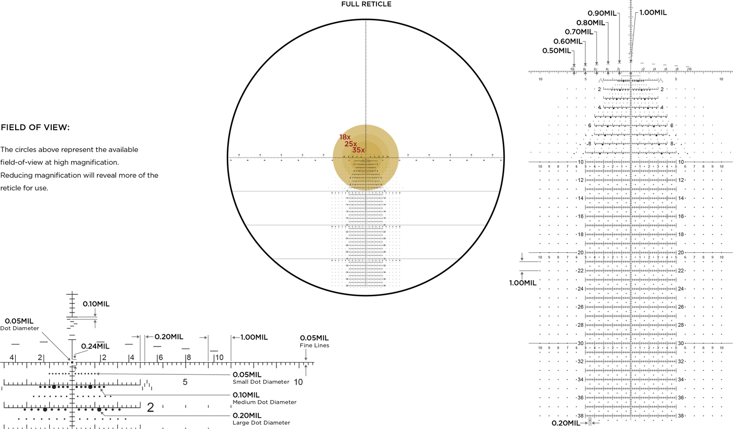 Leupold Mark 5HD 5‑25×56 M5C3 FFP Tremor 3 Riflescope – Performance profissional para long‑range