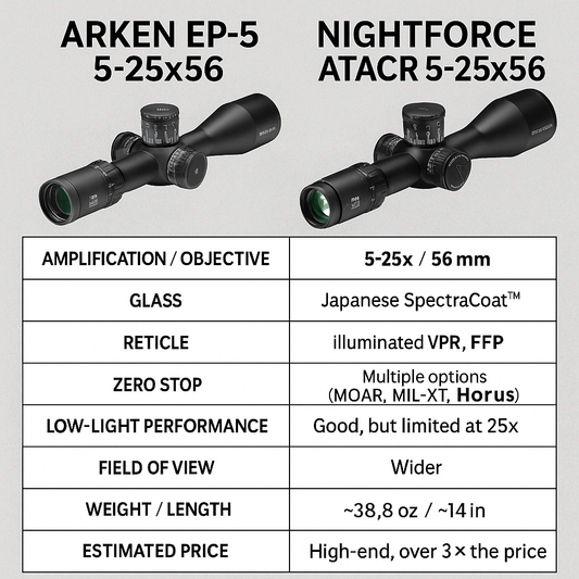 🔭 Arken EP‑5 5‑25×56 vs Nightforce ATACR 5‑25×56: Qual escolher para tiro de precisão?