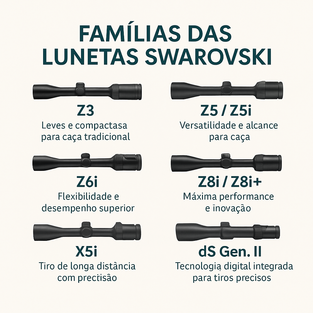 🎯 Lunetas Swarovski: Conheça as Famílias e Escolha a Ideal para Seu Estilo de Tiro
