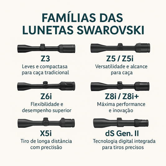 🎯 Lunetas Swarovski: Conheça as Famílias e Escolha a Ideal para Seu Estilo de Tiro