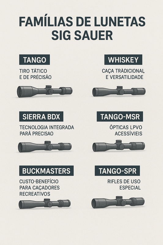 🎯 Lunetas Sig Sauer: Conheça as Famílias e Escolha a Ideal para Você!