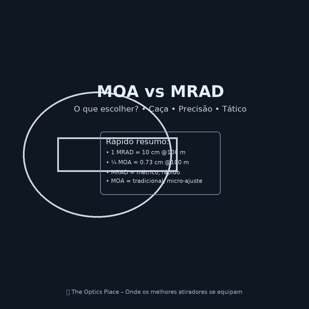 MOA vs MRAD — Qual sistema escolher para caça, tiro de precisão e tiro tático? 🔭
