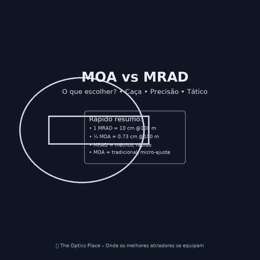 MOA vs MRAD — Qual sistema escolher para caça, tiro de precisão e tiro tático? 🔭