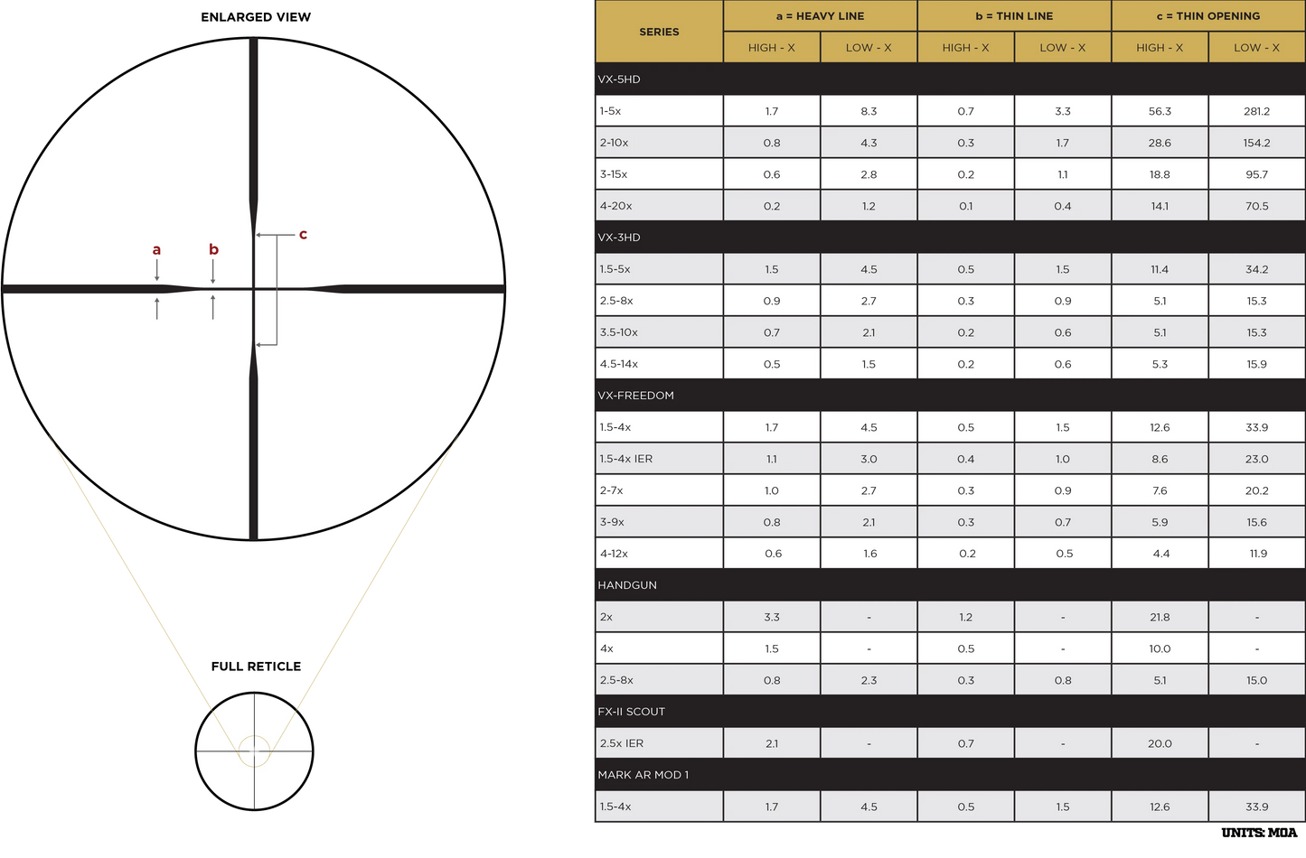 Luneta Leupold VX-Freedom 3-9x40 (1 inch) CDS Duplex