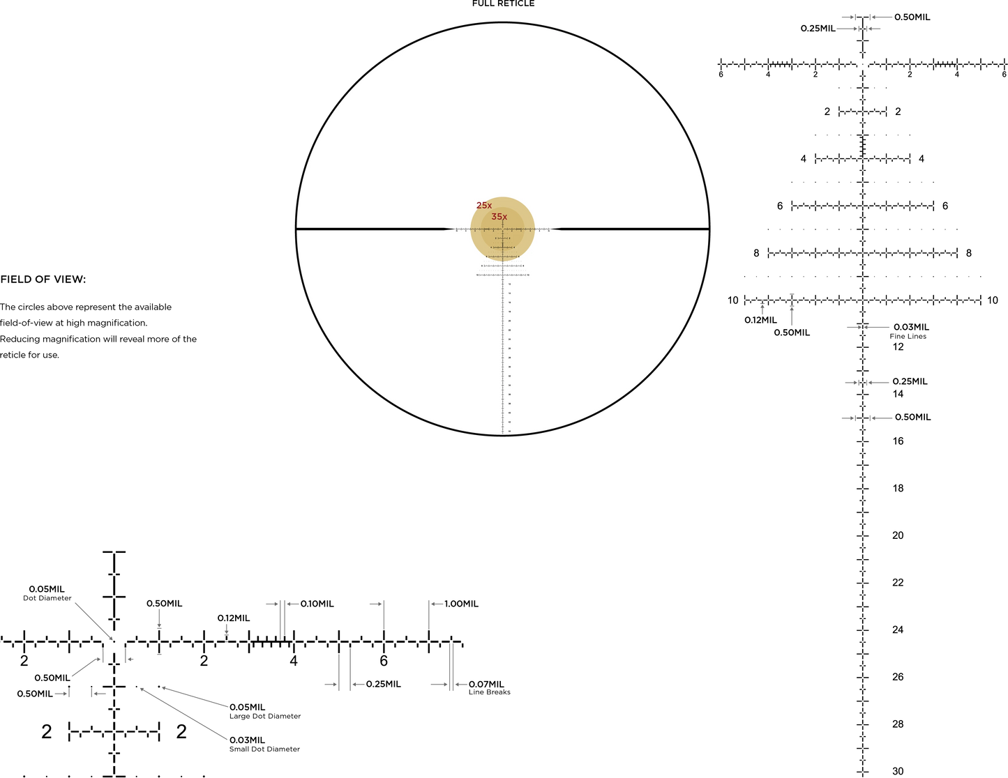 Leupold Mark 5HD 5-25x56 M5C3 FFP PR2-MIL FDE Riflescope – Alto Desempenho em PRS e Long Range