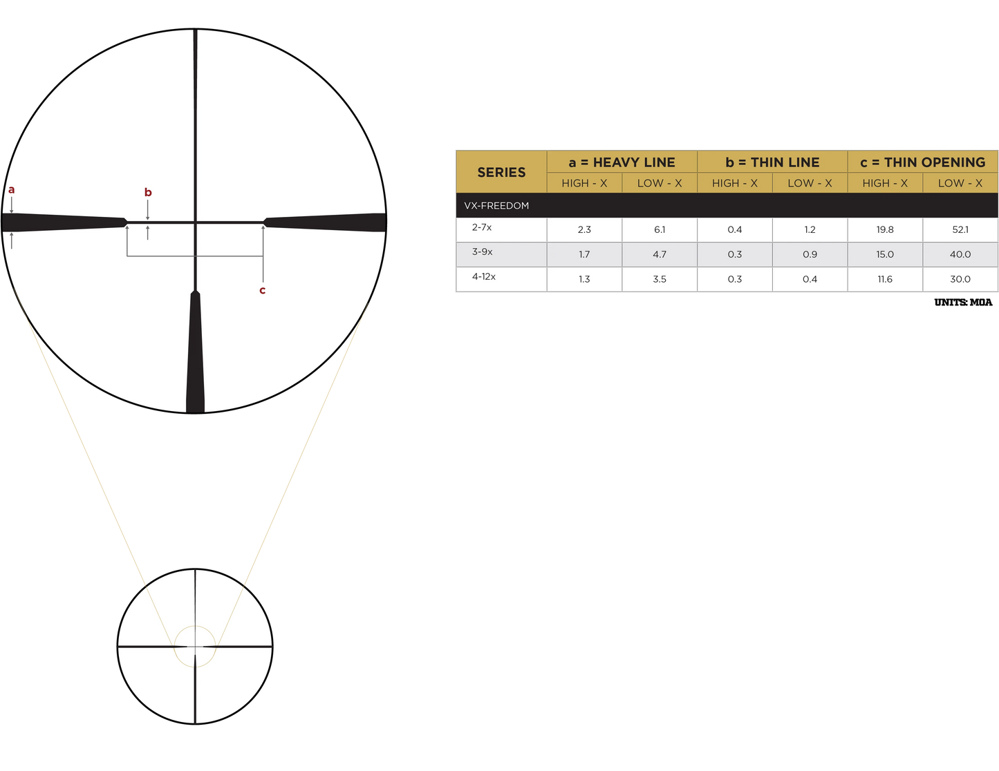 Luneta Leupold VX-Freedom 3-9x40 Hunt-Plex