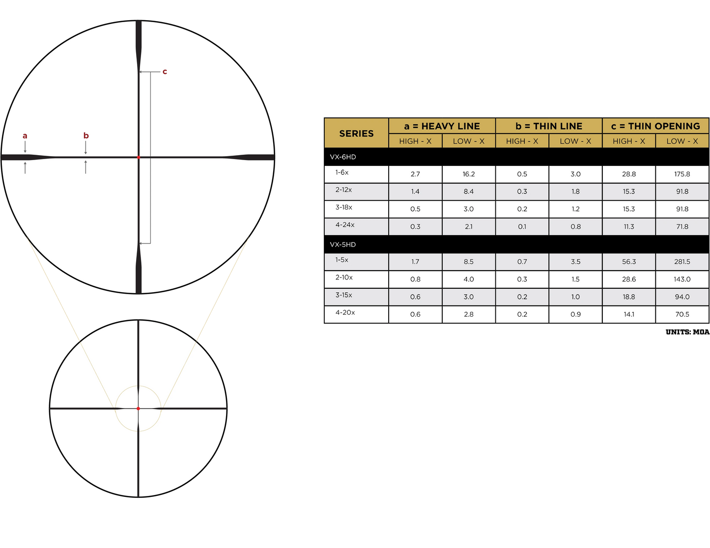 Luneta Leupold VX-6HD Gen 2 3-18x44 CDS-SZL2 Side Focus Illum. FireDot Duplex